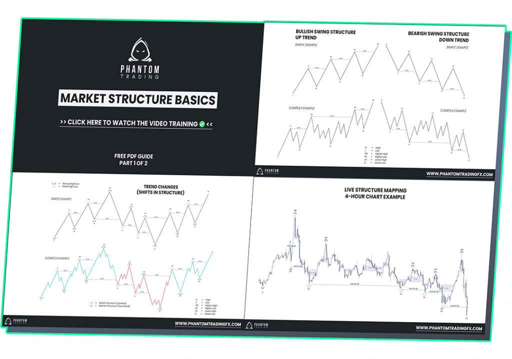 How To Use Basic Market Structure Forex Traders | SMC | FX Trading